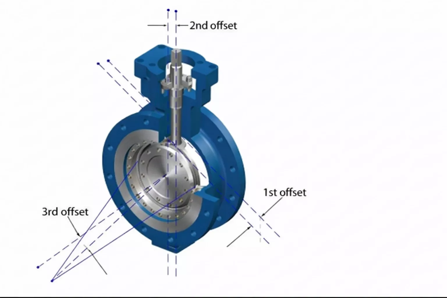 Triple Eccentric Butterfly Valve Triple Eccentric Butterfly Valve