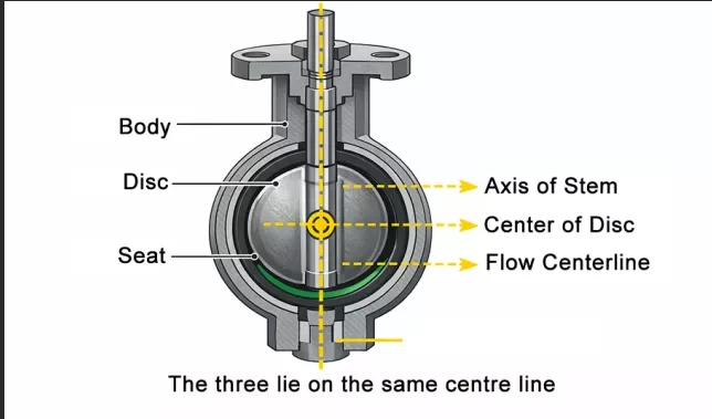 Centerline Butterfly Valve Centerline Butterfly Valve