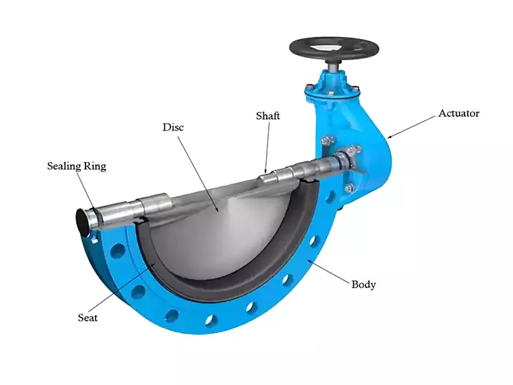 Butterfly Valve Key Components