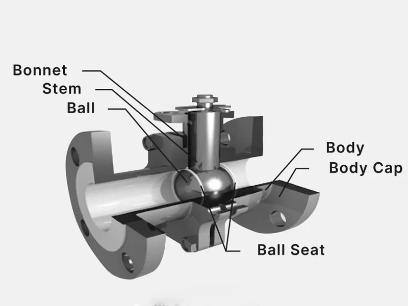 Main components of ball valves Main components of ball valves