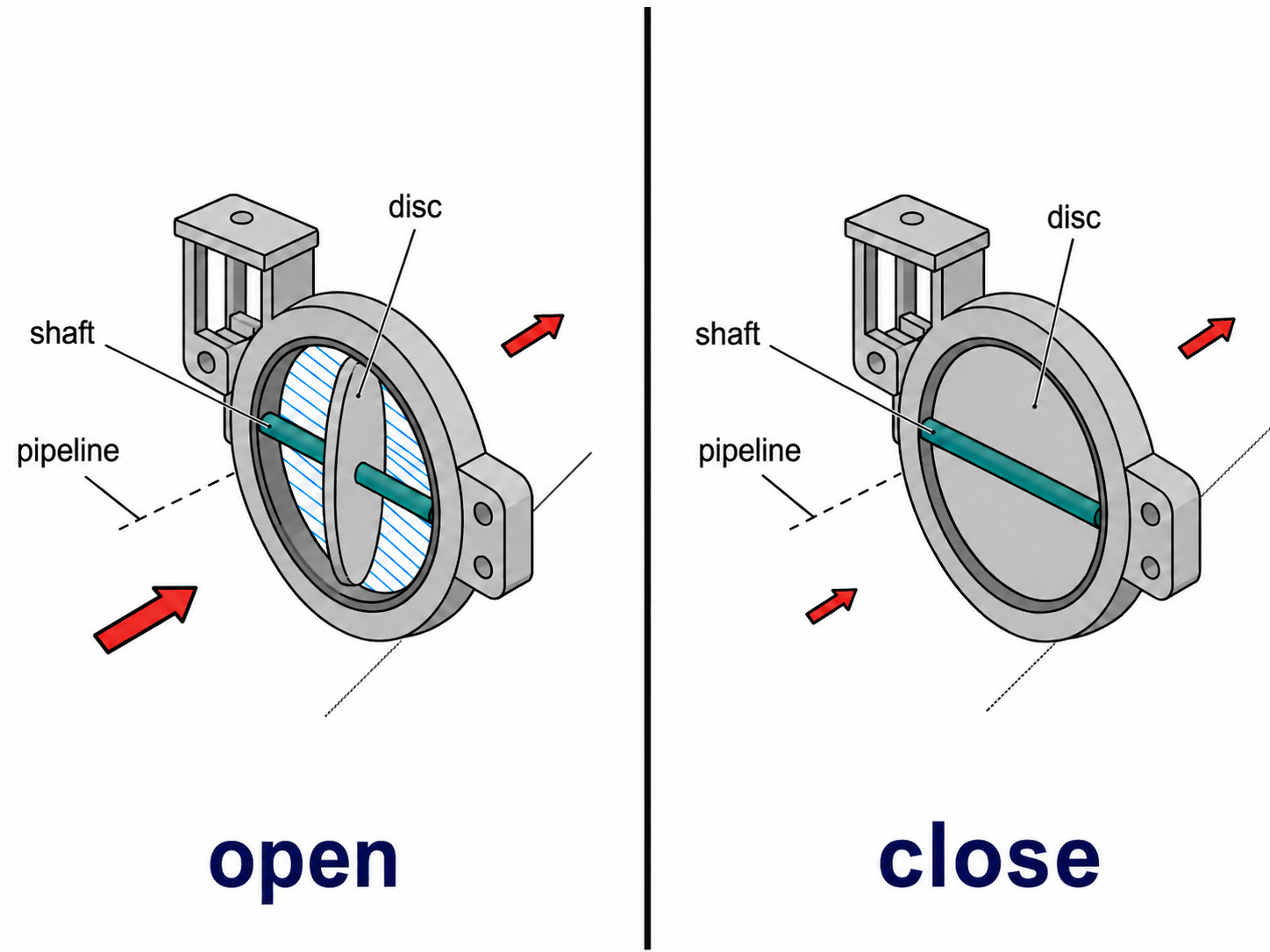 PVC Electric Butterfly Valve Work 