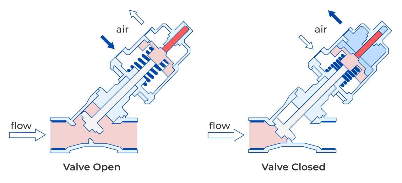 angle-seat-valves-diagram
